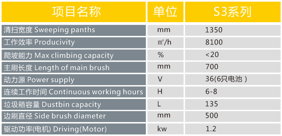 長沙亮點環保科技有限（xiàn）公司,駕駛式洗地機,洗掃一體機（jī）,吸塵掃地（dì）車哪裏好,亮點環保（bǎo）