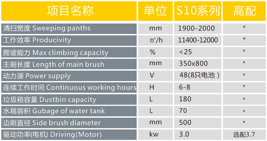 長沙亮點環保科技有限（xiàn）公司（sī）,駕駛式洗地機,洗掃一體機（jī）,吸塵掃地車哪裏好,亮點環保